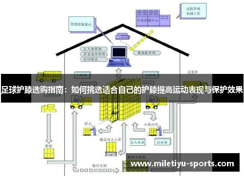 足球护膝选购指南：如何挑选适合自己的护膝提高运动表现与保护效果