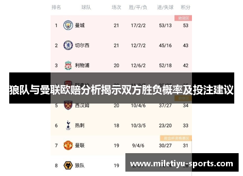 狼队与曼联欧赔分析揭示双方胜负概率及投注建议